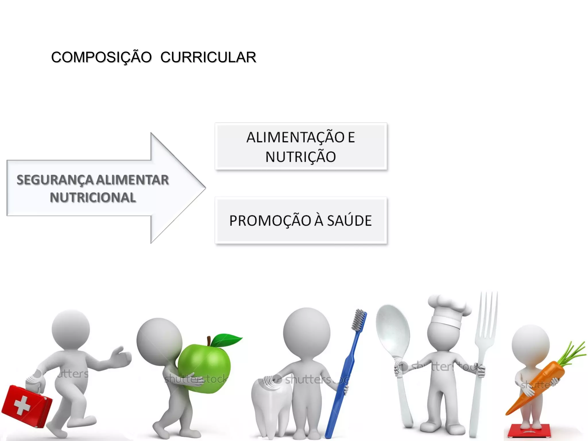 COMPOSIÇÃO CURRICULARCOMPOSIÇÃO CURRICULAR
 