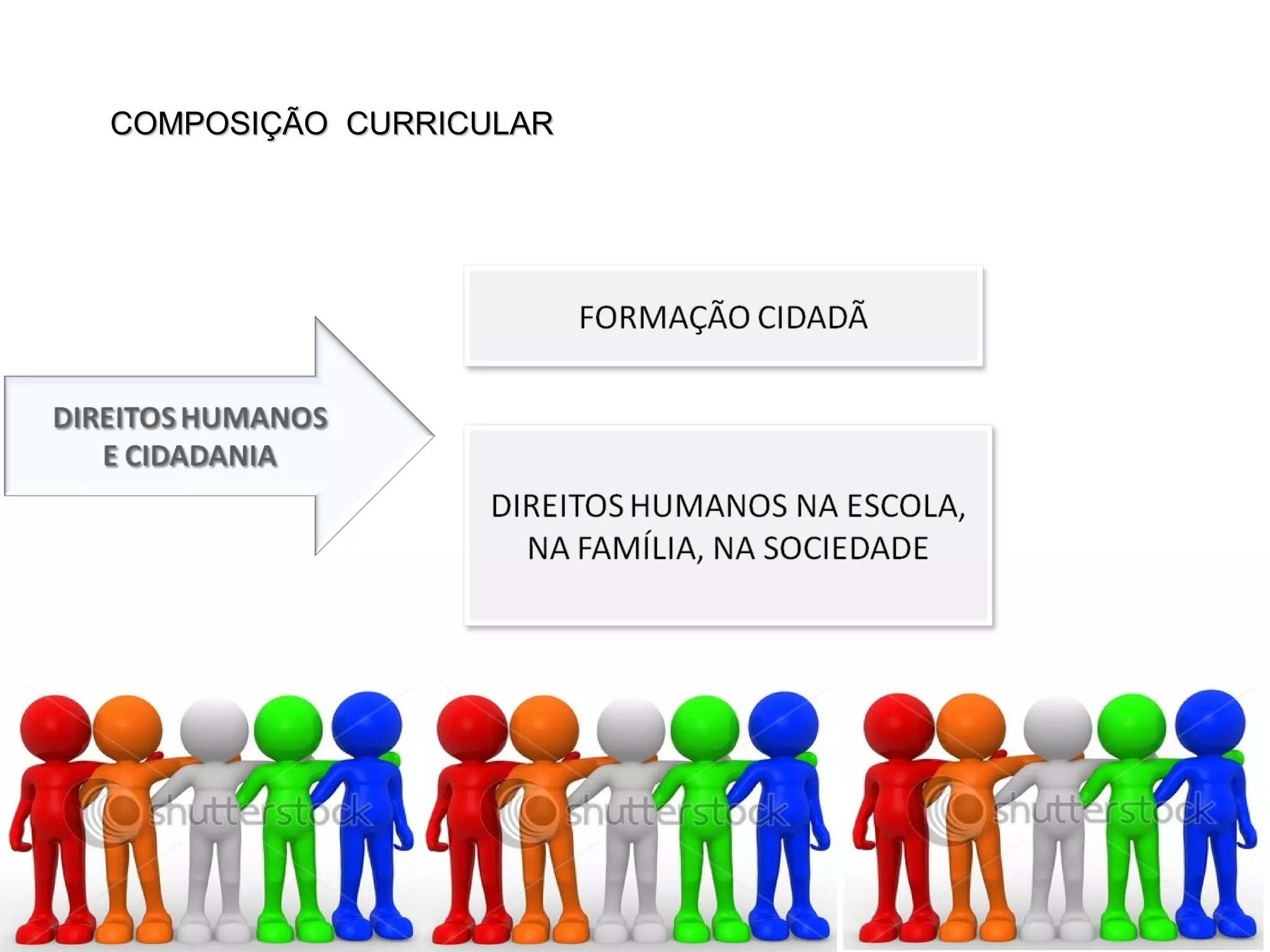 COMPOSIÇÃO CURRICULARCOMPOSIÇÃO CURRICULAR
 
