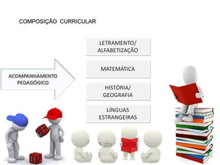 COMPOSIÇÃO CURRICULARCOMPOSIÇÃO CURRICULAR
 