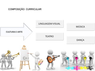 COMPOSIÇÃO CURRICULARCOMPOSIÇÃO CURRICULAR
 