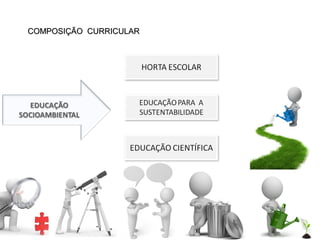 COMPOSIÇÃO CURRICULARCOMPOSIÇÃO CURRICULAR
 