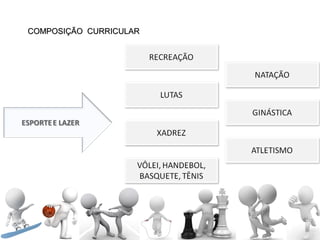 COMPOSIÇÃO CURRICULARCOMPOSIÇÃO CURRICULAR
 