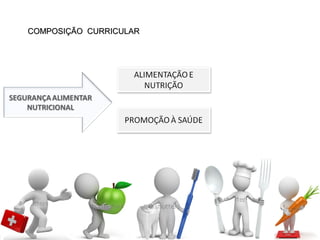 COMPOSIÇÃO CURRICULARCOMPOSIÇÃO CURRICULAR
 