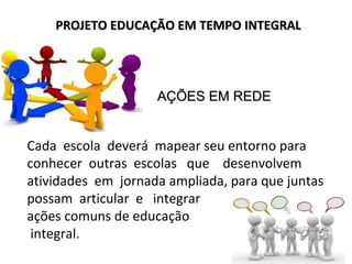 Cada escola deverá mapear seu entorno para
conhecer outras escolas que desenvolvem
atividades em jornada ampliada, para que juntas
possam articular e integrar
ações comuns de educação
integral.
PROJETO EDUCAÇÃO EM TEMPO INTEGRALPROJETO EDUCAÇÃO EM TEMPO INTEGRAL
AÇÕES EM REDEAÇÕES EM REDE
 