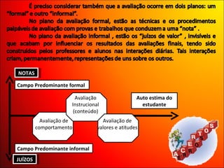 Avaliação de comportamento Avaliação Instrucional (conteúdo) Avaliação de valores e atitudes Auto estima do estudante Campo Predominante formal Campo Predominante informal JUÍZOS NOTAS 