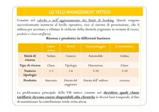 LO YELD MANAGEMENT TATTICO
Consiste nel calcolo e nellʼaggiornamento dei limiti di booking. Questi vengono
successivamente trasmessi al livello operativo, cioè al sistema di prenotazione, che li
utilizza per accettare o rifiutare le richieste della clientela (ragionare in termini di risorsa,
prodotto e classe tariffaria).
Risorsa e prodotto in differenti business
La problematica principale dello YM tattico consiste nel decidere quali classe
tariffarie devono essere disponibili alla clientela in diversi lassi temporali, al fine
di massimizzare la contribuzione totale netta attesa.
Linee
aeree
Hotel Autonoleggio Crocieristica
Unità di
risorsa
Seduta Camera Automobile Cabina
Tipo di risorsa Classe Tipologia Dimensione Classe
Numero
tipologie
1-3 1-6 3-10 5-10
Prodotto Itinerario Durata del
soggiorno
Durata dellʼutilizzo crociera
 