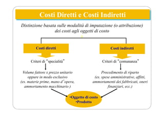 Costi Diretti e Costi Indiretti
Distinzione basata sulle modalità di imputazione (o attribuzione)
dei costi agli oggetti di costo
Costi diretti Costi indiretti
Criteri di “specialità” Criteri di “comunanza”
Volume fattore x prezzo unitario
oppure in modo esclusivo
(es. materie prime, mano dʼopera,
ammortamento macchinario )
Procedimento di riparto
(es. spese amministrative, affitti,
ammortamenti dei fabbricati, oneri
finanziari, ecc.)
•Oggetto di costo
•Prodotto
 