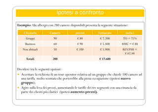Ipotesi a confronto
Esempio: Un albergo con 280 camere disponibili presenta la seguente situazione:
Decidere tra le seguenti opzioni:
 Accettare la richiesta di un tour operator relativa ad un gruppo che chiede 100 camere ad
una tariffa molto scontata che porterebbe alla piena occupazione (ipotesi nuovo
gruppo);
 Agire sulla leva dei prezzi, aumentando le tariffe dei tre segmenti con una rinuncia da
parte dei clienti più elastici (ipotesi aumento prezzi).
Clientela Camere prezzi Fatturato indici
Gruppi 90 € 80 € 7.200 TO = 71%
Business 60 € 90 € 5.400 RMC = € 88
Non abituali 50 € 100 € 5.000 REV.PAR =
€ 62,48
Totali 200 € 17.600
 