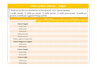 Listino prezzi: esempi…..segue
Bassa stagione Alta stagione
standard superior deluxe standard superior deluxe
Camera singola
Tariffa normale
Tariffa aziendale
Tariffa speciale
Tariffa promozionale
Tariffa per operatori
Tariffa per soggiorno di lungo periodo
Camera doppia uso singola
Tariffa normale
Tariffa aziendale
Camera doppia
Tariffa normale
Tariffa aziendale
Camera tripla
Tariffa normale
Tariffa aziendale
E’ frequente un’ulteriore articolazione, in linea generale, tra le seguenti tipologie:
1) tariffa normale, 2) tariffa per aziende, 3) tariffa speciale, 4) tariffa promozionale, 5) tariffa per
operatori, 6) tariffa per soggiorni di lungo periodo.
 