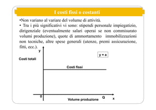 I costi fissi o costanti
•Non variano al variare del volume di attività.
• Tra i più significativi vi sono: stipendi personale impiegatizio,
dirigenziale (eventualmente salari operai se non commisurato
volumi produzione), quote di ammortamento immobilizzazioni
non tecniche, altre spese generali (utenze, premi assicurazione,
fitti, ecc.).
0 Q
Costi fissi
x
y
Costi totali
Volume produzione
y = a
 