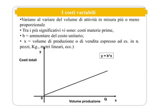 I costi variabili
•Variano al variare del volume di attività in misura più o meno
proporzionale
• Tra i più significativi vi sono: costi materie prime,
• b = ammontare del costo unitario;
• x = volume di produzione o di vendita espresso ad es. in n.
pezzi, Kg., metri lineari, ecc.)
0 Q x
y
Costi totali
Volume produzione
y = b*x
 
