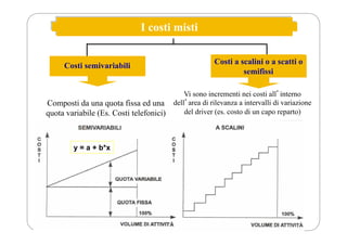 I costi misti
Costi semivariabili Costi a scalini o a scatti o
semifissi
Composti da una quota fissa ed una
quota variabile (Es. Costi telefonici)
Vi sono incrementi nei costi allʼinterno
dellʼarea di rilevanza a intervalli di variazione
del driver (es. costo di un capo reparto)
y = a + b*x
 