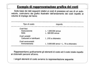Esempio di rappresentazione grafica dei costi
 