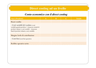 Direct costing ad un livello
Conto economico con il direct costing
VociProdotti A B C Totale
Ricavi vendite
- Costi variabili del venduto (costi
variabili quantità prodotta + rimanenze iniziali di
prodotti valutate a costi variabili – rimanenze
finali di prodotti valutati a costi variabili)
Margine lordo di contribuzione
- Costi fissi (costi fissi operativi)
Reddito operativo netto
 