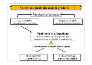 Sistemi di calcolo dei costi di prodotto
Impostazioni teoriche
FULL COSTING
(sistema di calcolo a costi pieni)
DIRECT COSTING
(sistema di calcolo a costi variabili)
Problema di allocazione
di costi comuni e a volte speciali non
economicamente attribuibili in modo diretto
Individuazione di idonee basi di riparto
FULL COSTING
A BASE UNICA
FULL COSTING
A BASE MULTIPLA
 