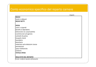 Conto economico specifico del reparto camere
RICAVI	
  
Sconti	
  e	
  abbuoni
RICAVI	
  NETTI
SPESE
salari	
  e	
  stipendi
benefit	
  ai	
  dipendenti
televisione	
  via	
  cavo/satellite
scommissioni	
  ad	
  agenzia
contratti	
  di	
  pulizia
trasporti	
  clienti
lavanderia
biancheria
materiale	
  vario	
  dotazioni	
  stanze
prenotazioni
spese	
  telefoniche
Uniformi
TOTALE	
  SPESE
RISULTATO	
  DEL	
  REPARTO
Fonte:	
  Uniform	
  System	
  of	
  Accounts
Importi
 
