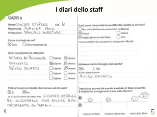 I diari dello staff
 