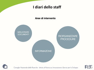 I diari dello staff
 