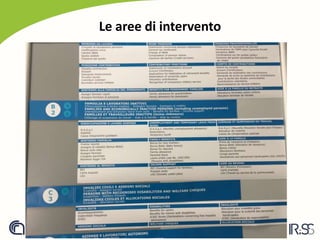 Le aree di intervento
 