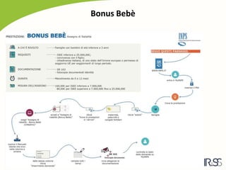 Bonus Bebè
 