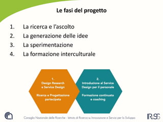Le fasi del progetto
1. La ricerca e l’ascolto
2. La generazione delle idee
3. La sperimentazione
4. La formazione interculturale
 