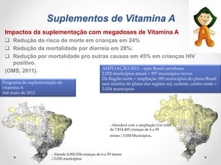 Suplementos de Vitamina A
Impactos da suplementação com megadoses de Vitamina A
 Redução do risco de morte em crianças em 24%
 Redução da mortalidade por diarreia em 28%;
 Redução por mortalidade pro outras causas em 45% em crianças HIV
positivo.
(OMS, 2011).
Programa de suplementação de
vitamina A
Até maio de 2012
AMPLIAÇÃO 2012 – ação Brasil carinhoso:
2.052 municípios atuais + 397 municípios novos
Da Região norte + ampliação 585 municípios do plano Brasil
sem miséria do plano das regiões sul, sudeste, centro oeste =
3.034 municípios
- Atende 4.092.034 crianças de 6 a 59 meses
/ 2.052 municípios.
- Atenderá com a ampliação Um total
de 7.814.405 crianças de 6 a 59
meses / 3.034 Municípios.
 