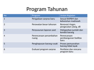 Slide_Program_Kerja_Waka_Sarpras_MTs_Fadhilah.pptx