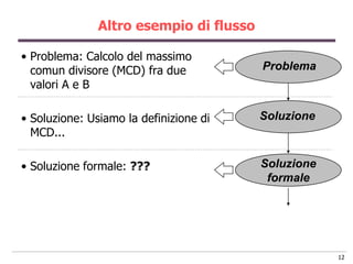 Altro esempio di flusso

• Problema: Calcolo del massimo
  comun divisore (MCD) fra due           Problema
  valori A e B

• Soluzione: Usiamo la definizione di    Soluzione
  MCD...

• Soluzione formale: ???                 Soluzione
                                          formale




                                                     12
 
