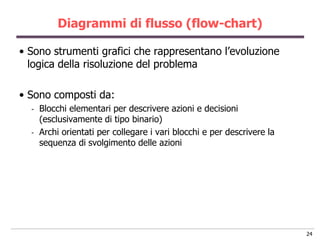 Diagrammi di flusso (flow-chart)

• Sono strumenti grafici che rappresentano l‟evoluzione
  logica della risoluzione del problema

• Sono composti da:
  -   Blocchi elementari per descrivere azioni e decisioni
      (esclusivamente di tipo binario)
  -   Archi orientati per collegare i vari blocchi e per descrivere la
      sequenza di svolgimento delle azioni




                                                                         24
 