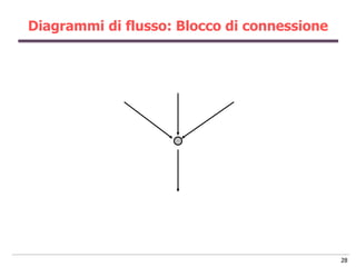 Diagrammi di flusso: Blocco di connessione




                                             28
 