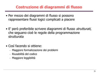Costruzione di diagrammi di flusso

• Per mezzo dei diagrammi di flusso si possono
  rappresentare flussi logici complicati a piacere

• E‟ però preferibile scrivere diagrammi di flusso strutturati,
  che seguano cioè le regole della programmazione
  strutturata

• Così facendo si ottiene:
  -   Maggiore formalizzazione dei problemi
  -   Riusabilità del codice
  -   Maggiore leggibilità



                                                                  31
 
