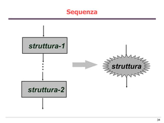 Sequenza




struttura-1

    .
    .
    .                    struttura


struttura-2


                                     34
 