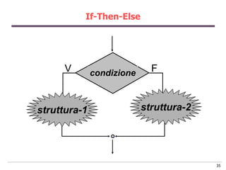 If-Then-Else




      V       condizione     F



struttura-1                struttura-2




                                         35
 