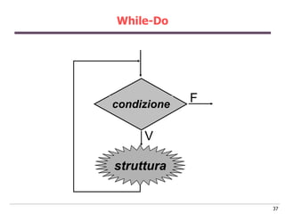 While-Do




condizione
             F

     V

struttura


                 37
 