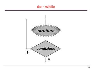 do - while




    struttura



    condizione
F
          V
                 38
 