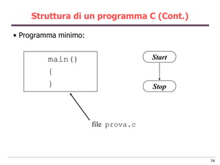 Struttura di un programma C (Cont.)

• Programma minimo:


         main()                      Start
         {
         }                           Stop




                      file prova.c



                                             74
 