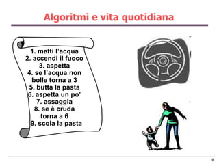 Algoritmi e vita quotidiana


  1. metti l’acqua
2. accendi il fuoco
      3. aspetta
 4. se l’acqua non
  bolle torna a 3
 5. butta la pasta
 6. aspetta un po’
     7. assaggia
    8. se è cruda
      torna a 6
  9. scola la pasta




                                    8
 