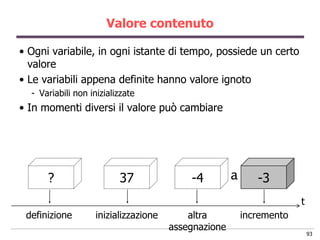 Valore contenuto

• Ogni variabile, in ogni istante di tempo, possiede un certo
  valore
• Le variabili appena definite hanno valore ignoto
  - Variabili non inizializzate
• In momenti diversi il valore può cambiare




      ?                   37               -4         a      -3
                                                                       t
 definizione        inizializzazione       altra          incremento
                                       assegnazione
                                                                           93
 