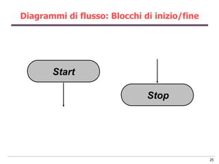 Diagrammi di flusso: Blocchi di inizio/fine




       Start

                              Stop




                     ...