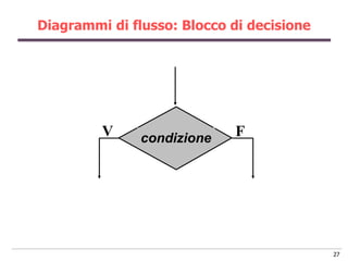 Diagrammi di flusso: Blocco di decisione




         V     condizione   F




                                           ...