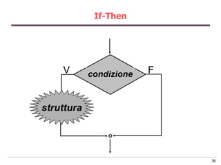 If-Then




    V       condizione   F


struttura




                             36
 