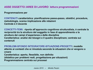 ASSE OGGETTO /AREE DI LAVORO lettura programmazioni
Programmazione per
CONTENUTI caratteristica: pianificazione passo-passo, obiettivi, procedure,
metodologie, scarsa implicazione alle relazioni
Centrale è il docente
CONCETTI-TEMI: riporta all’approccio cognitivoo strutturalista, è centrale la
reciprocità tra la struttura del soggetto in fase di apprendimento e la
struttura dei campi d’esperienza e delle discipline
Caratteristica: analisi dei bisogni e il quadro disciplinare; centrata sui
contenuti
PROBLEMI-SFONDO INTEGRATORE-SITUAZIONE-PROGETTI: modello
attento ai contesti che si rimodula secondo le situazioni che si vengono a
creare
Caratteristica: aperto, flessibile, non definito
(didattica per problemi reali, progettazione per situazioni)
Programmazione centrata sui processi
marzo 2015 – Mirella Pezzin
 