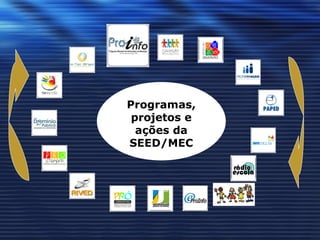 Programas, projetos e ações da SEED/MEC 