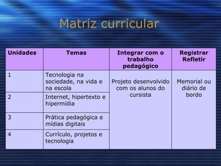 Matriz curricular Currículo, projetos e tecnologia  4 Prática pedagógica e mídias digitais 3 Internet, hipertexto e hipermídia 2 Memorial ou diário de bordo Projeto desenvolvido com os alunos do cursista Tecnologia na sociedade, na vida e na escola 1 Registrar Refletir Integrar com o trabalho pedagógico Temas Unidades 