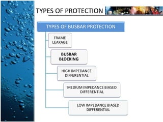 TYPES OF PROTECTION 
 