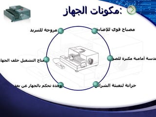 مكونات الجهاز : مصباح قوي للإضاءة مروحة للتبريد عدسة أمامية مكبرة للصورة خزانة لتعبئة الشرائح مفتاح التشغيل خلف الجهاز وحدة تحكم بالجهاز عن بعد