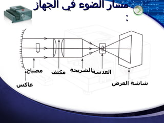 مسار الضوء في الجهاز : عاكس مصباح مكثف الشريحة العدسة شاشة العرض