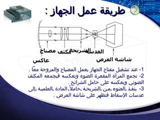طريقة عمل الجهاز : 1- عند تشغيل مفتاح الجهاز يعمل المصباح والمروحة معاً . 2- تجمع المرآة المقعرة الضوء وتعكسه فيجمعه المكثف الضوئي ويعكسه على حامل الشرائح . 3- ينفذ الضوء من الشريحة حاملاً المادة العلمية إلى عدسات الإسقاط فتظهر على شاشة العرض . عاكس مصباح مكثف الشريحة العدسة شاشة العرض