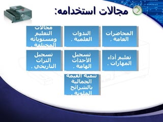 مجالات استخدامه : مجالات التعليم ومستوياته المختلفة . الندوات العلمية . المحاضرات العامة . تسجيل التراث التاريخي . تسجيل الأحداث الهامة . تعليم أداء المهارات . تنمية القيمة الجمالية بالشرائح الملونة .