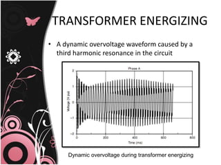 TRANSFORMER ENERGIZING 
• A dynamic overvoltage waveform caused by a 
third harmonic resonance in the circuit 
Dynamic overvoltage during transformer energizing 
 